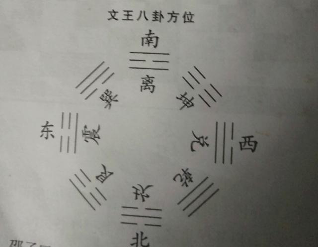 《周易》六十四重卦居然不是周文王所作，而是比上古的一位首领