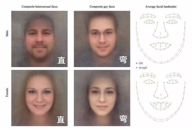 朋友圈的AI人脸看相你测试过吗？
