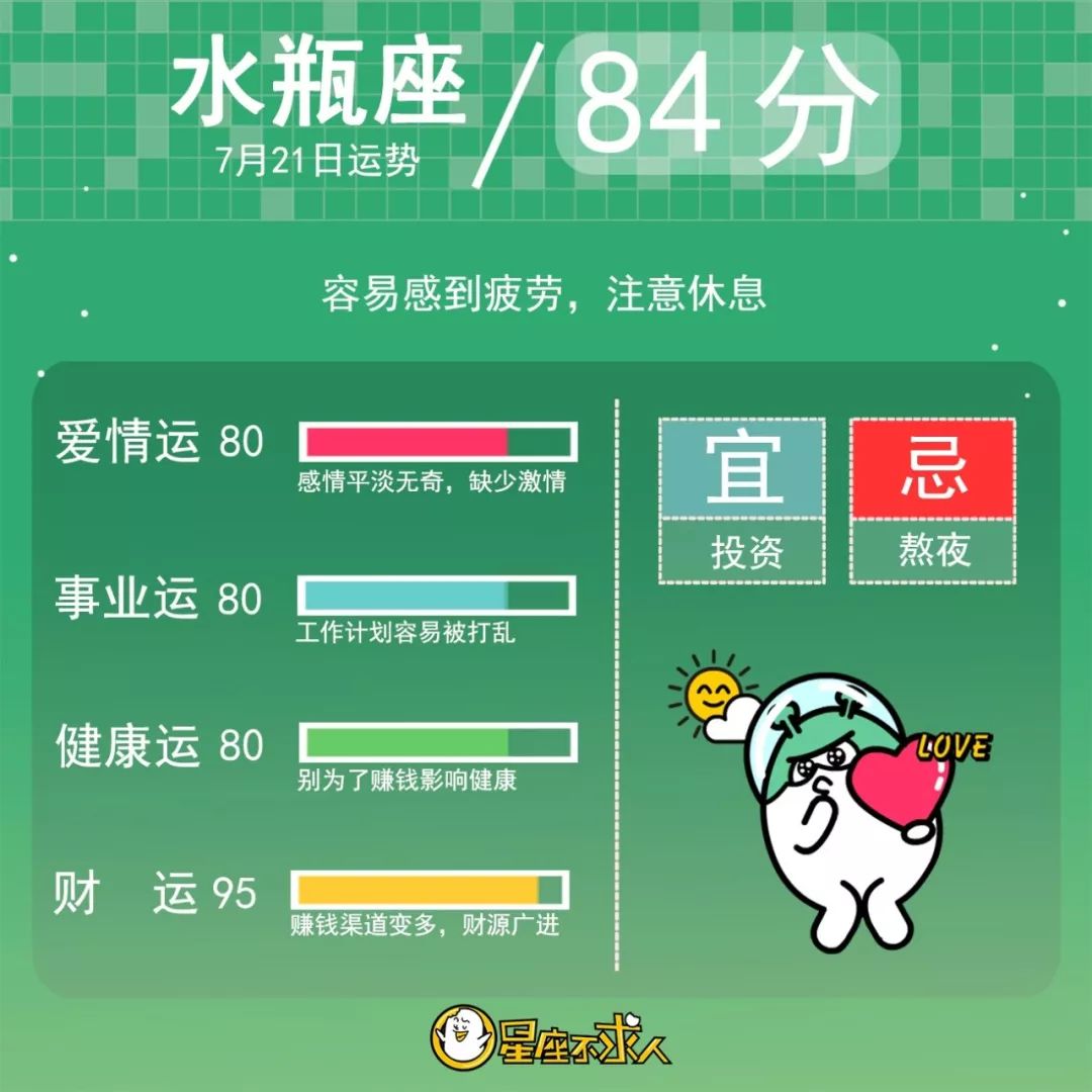 2019年7月21日星座运势