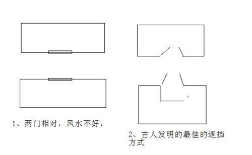 风水知识