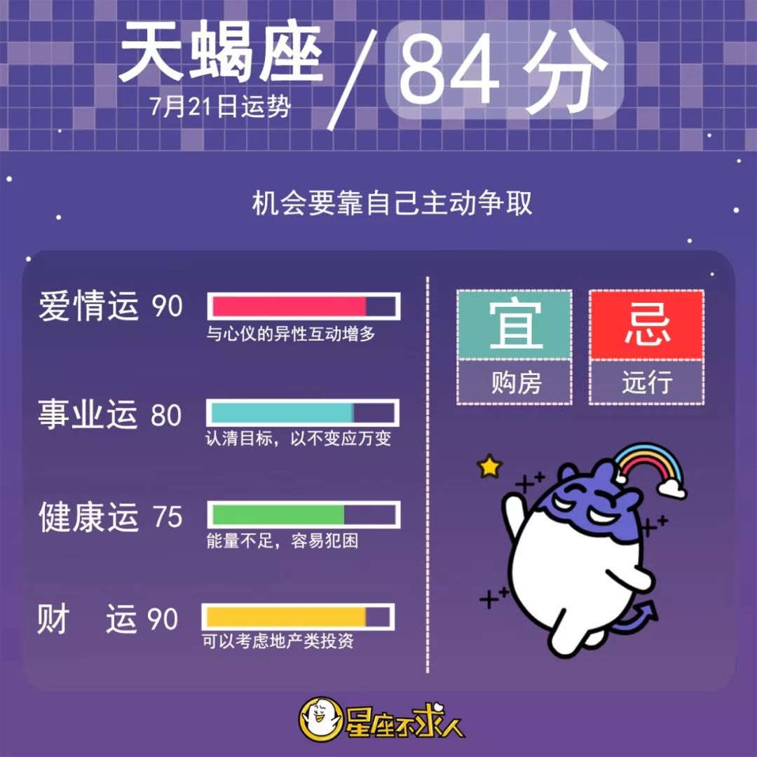 2019年7月21日星座运势