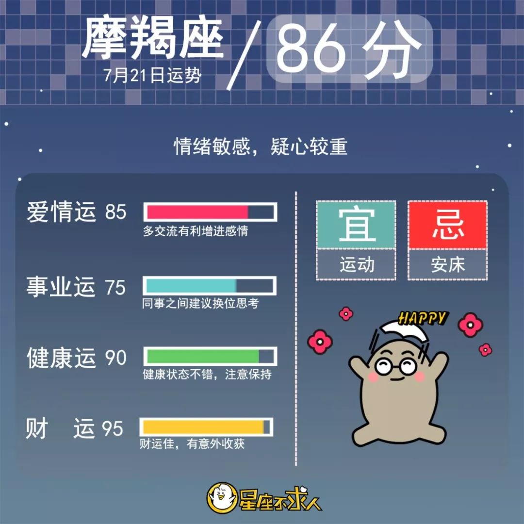 2019年7月21日星座运势