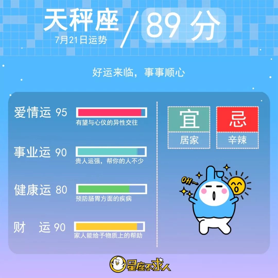 2019年7月21日星座运势