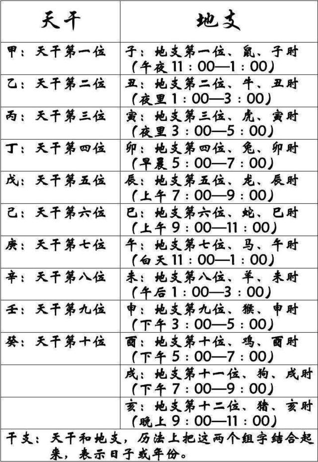 你会算自己的生辰8字吗？