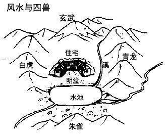 风水故事