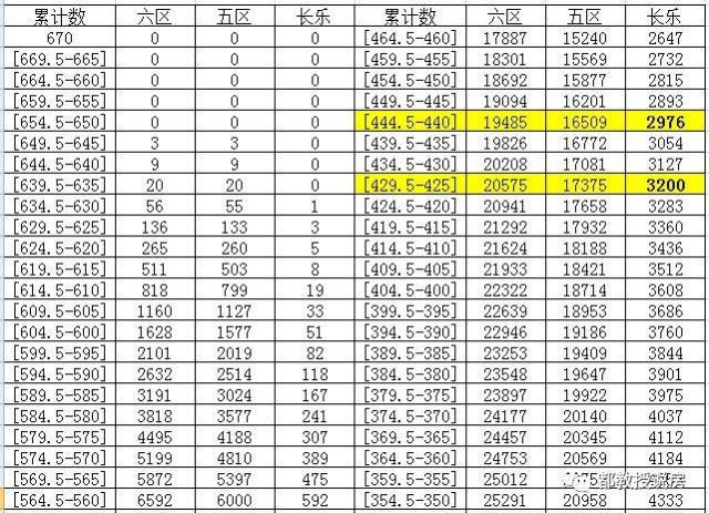 福州“普高生命线”大幅下移，长乐今年有多少孩子被挤出高中？