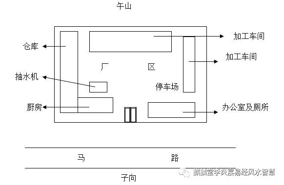 玄空风水