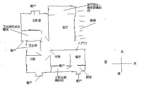  房屋内风水大全