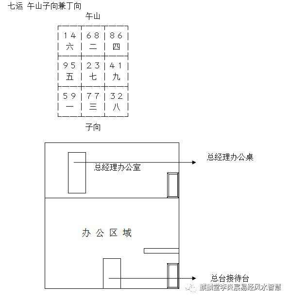 玄空风水