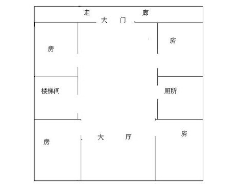 房屋设计风水