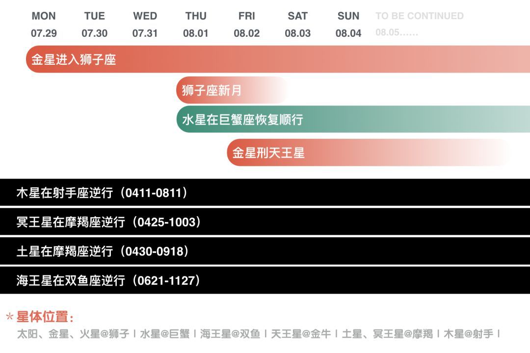 原创            宇宙天气预报0729-0804：欢送水逆，更多星座加入转运豪华套餐