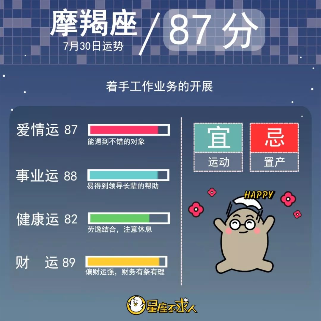 2019年7月30日星座运势