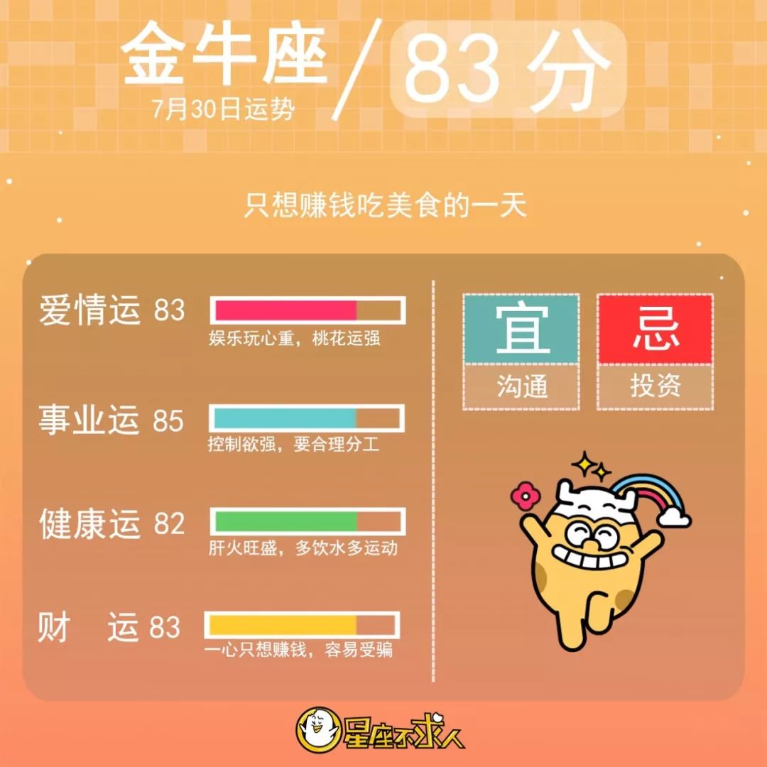 2019年7月30日星座运势