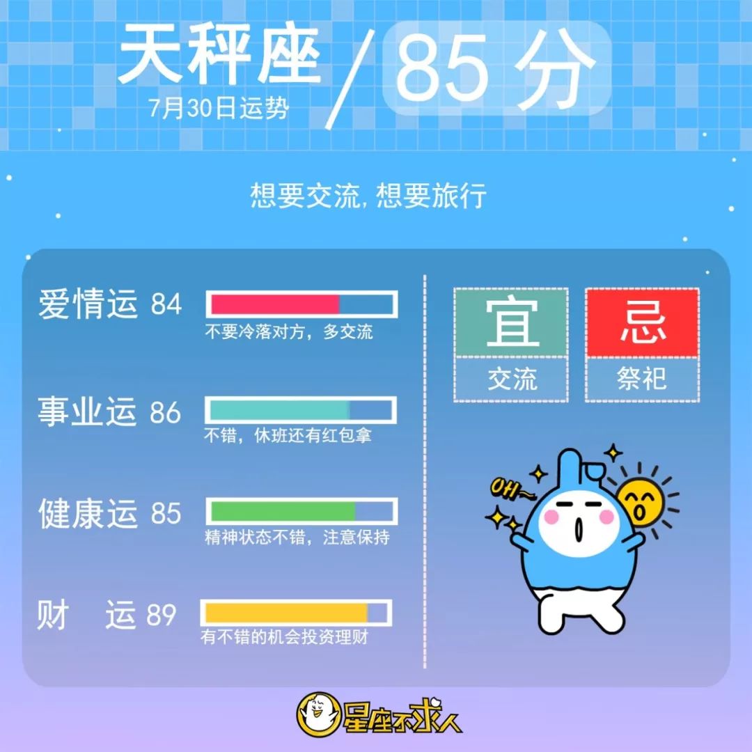 2019年7月30日星座运势