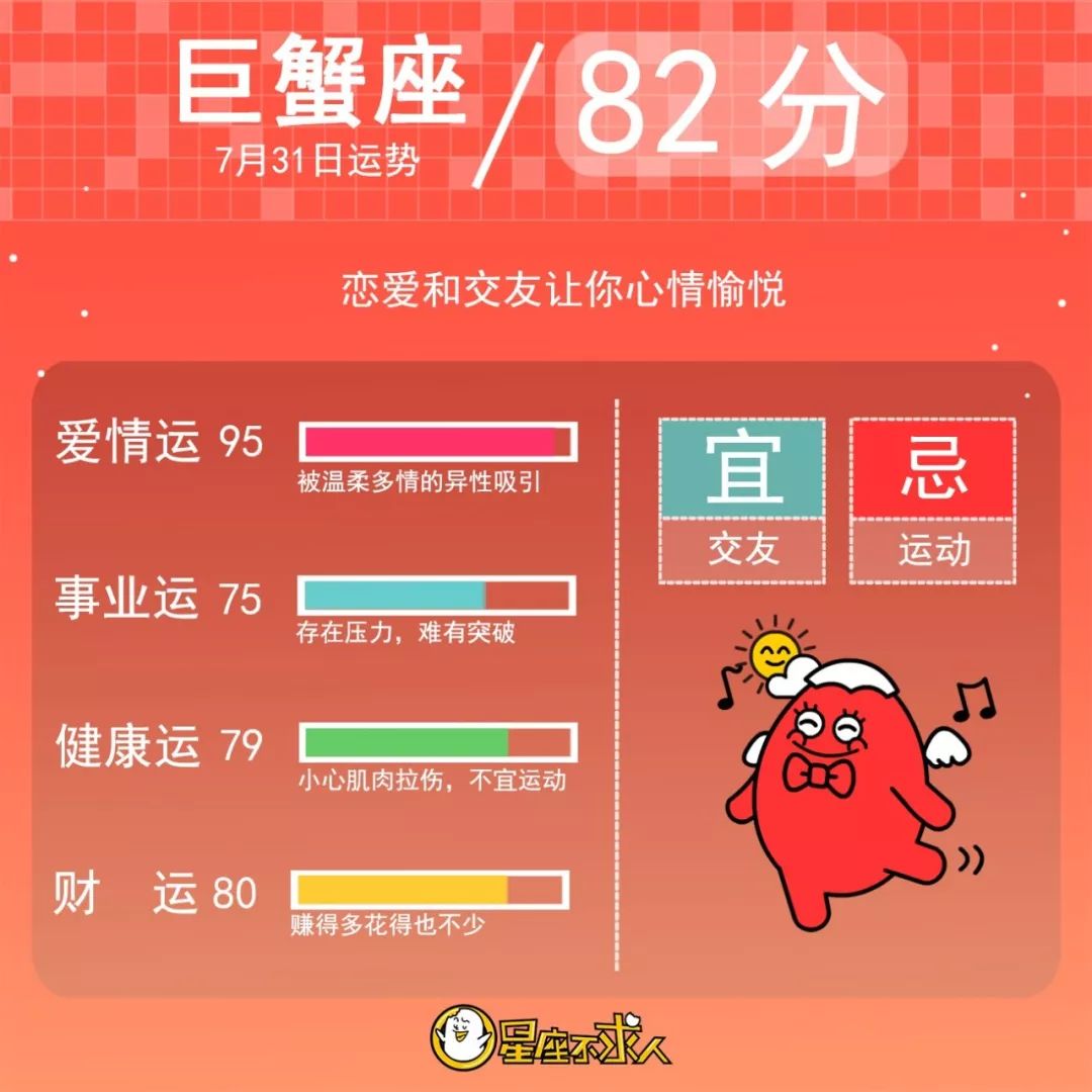 2019年7月31日星座运势