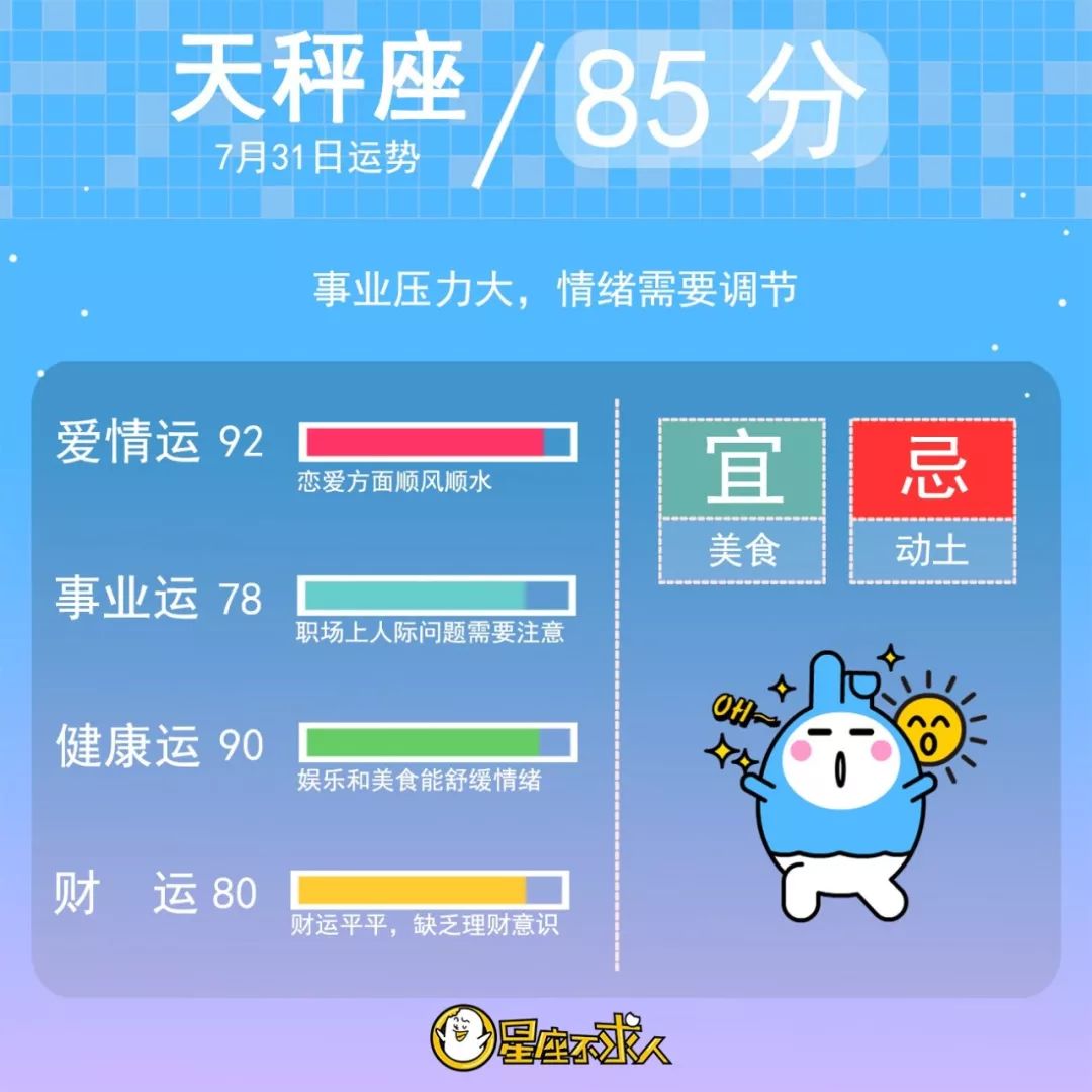 2019年7月31日星座运势