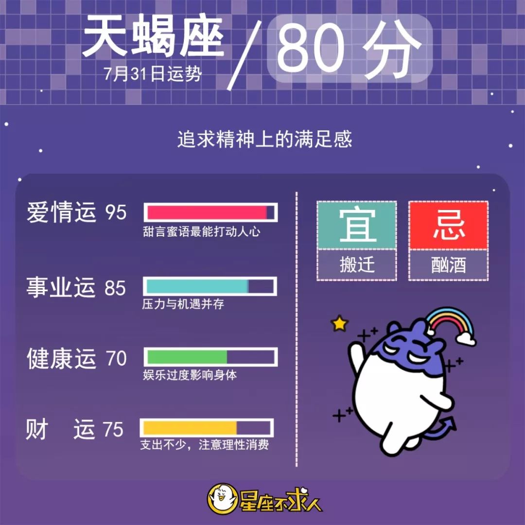 2019年7月31日星座运势