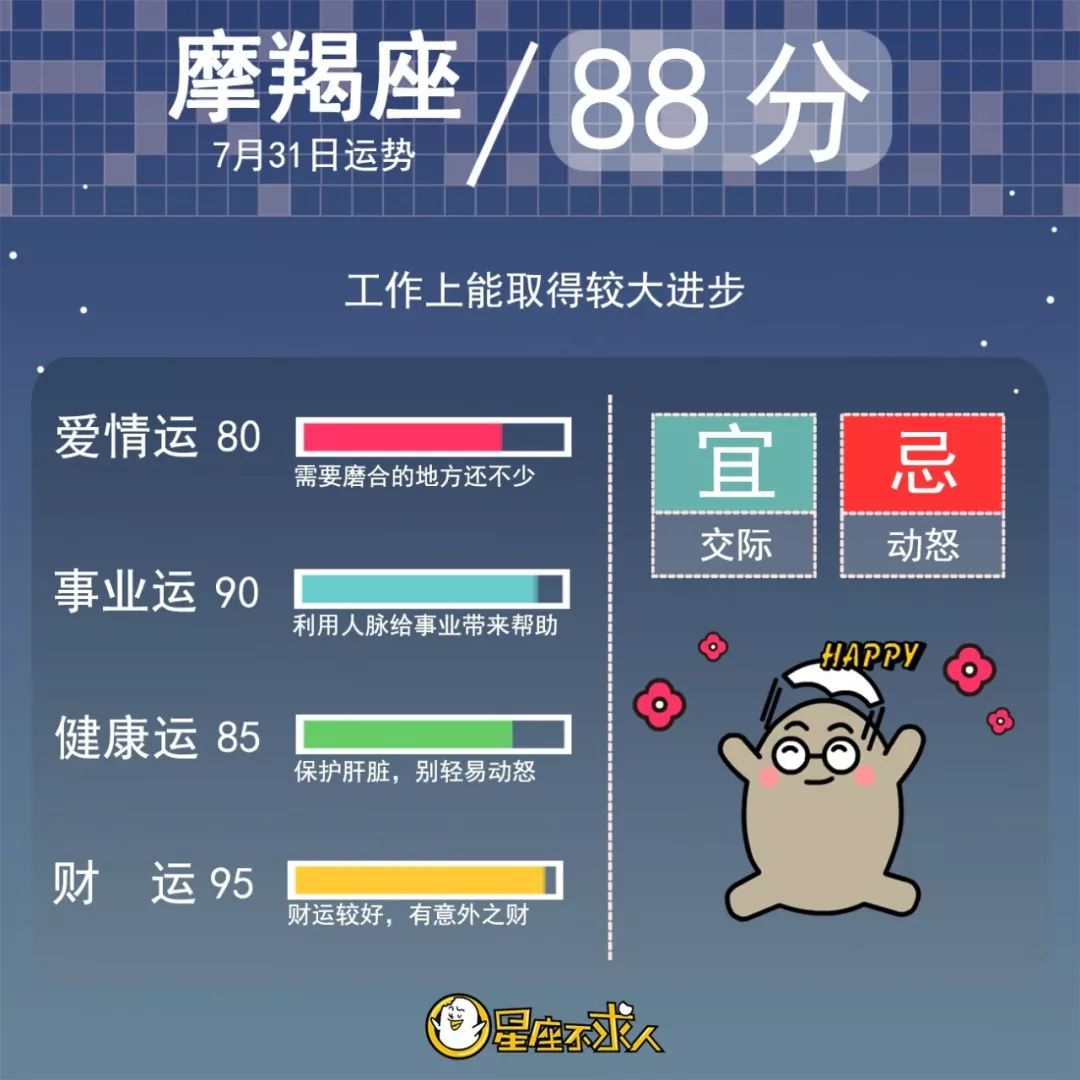 2019年7月31日星座运势