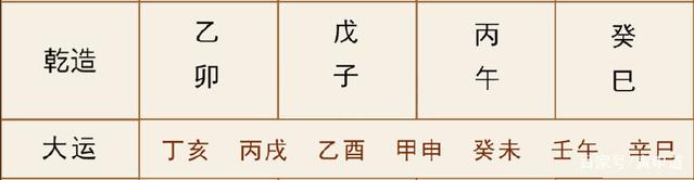 四柱八字 个例评析 六