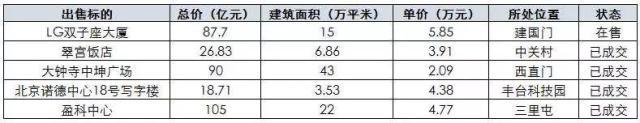 劲赚55亿！LG双子座被摆上货架