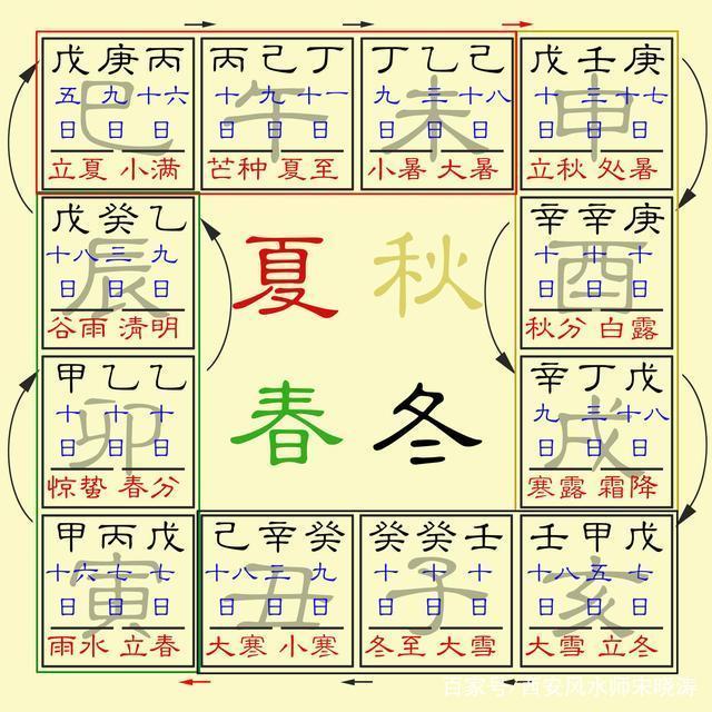 什么是八字纯阳？