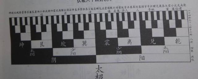 周易“太极生两仪，两仪生四象”，为何道德经却说“二生三”