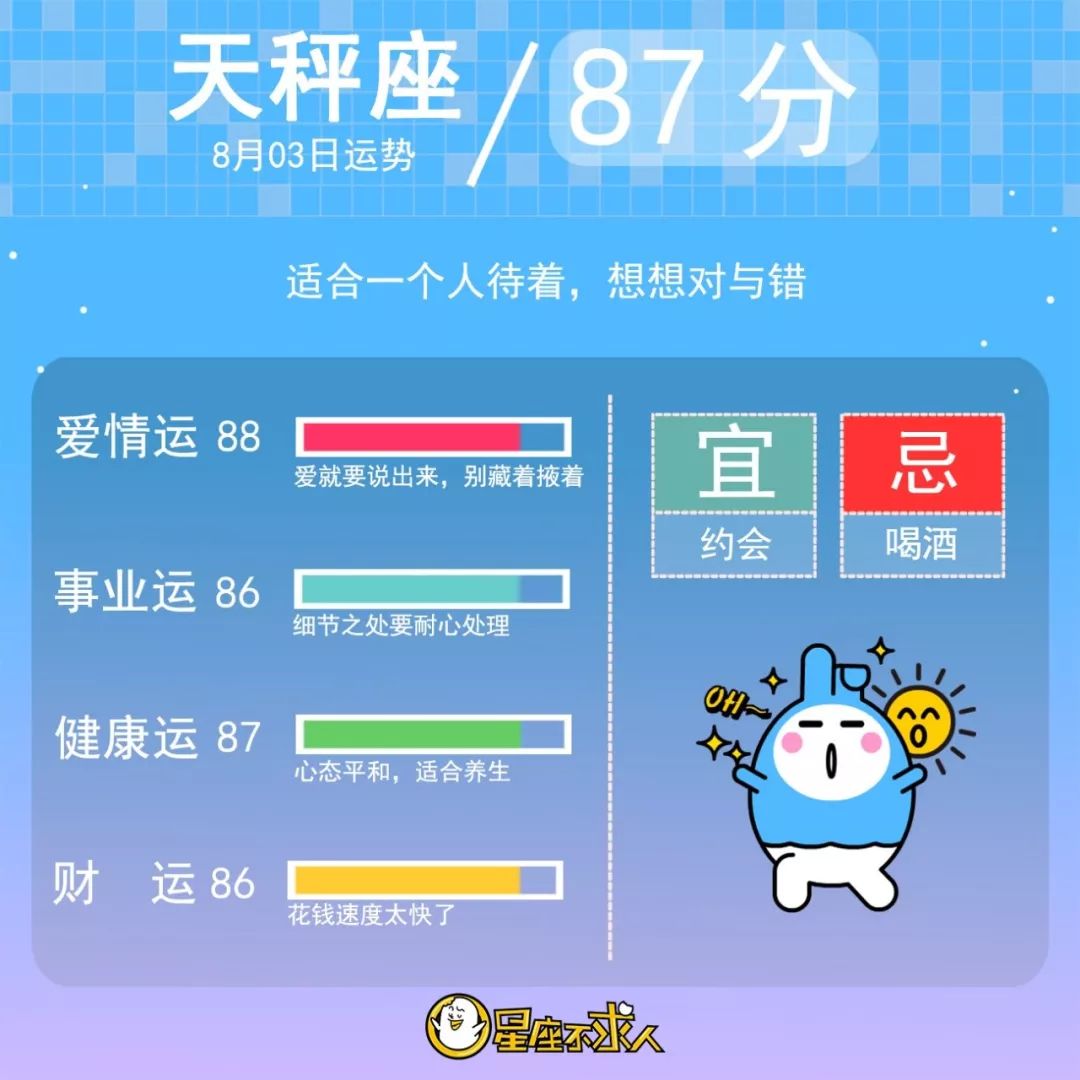 2019年8月3日十二星座运势