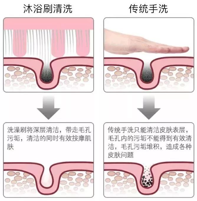 12星座们，180万只手给你搓澡！30秒扫光毛孔菌泥，洗出婴儿肌！