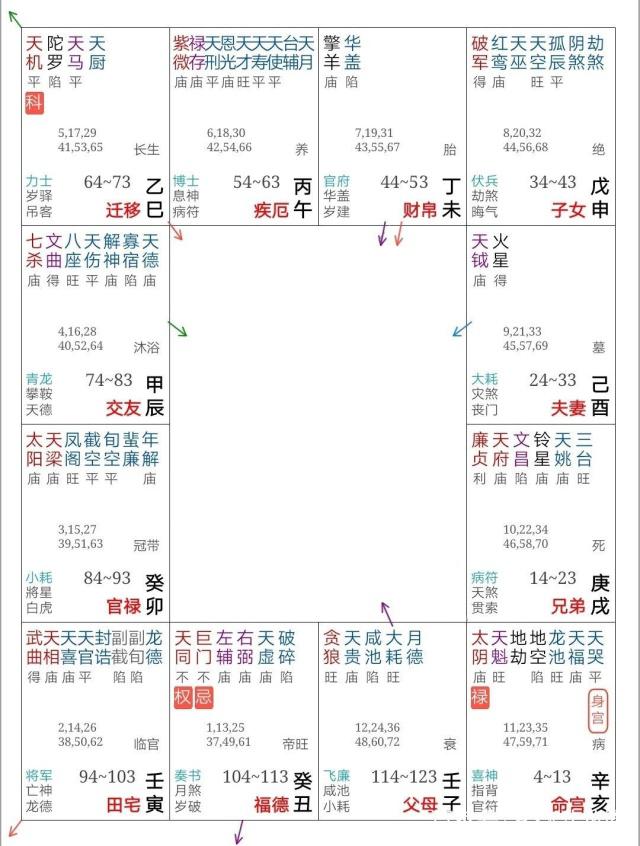 “众筹”出来的富丽人生好吗？紫微斗数实例解读