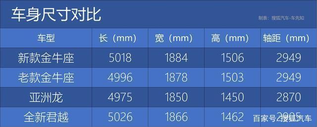 年轻化转型/引入Vignale版 新款金牛座能否重拾旗舰尊严？