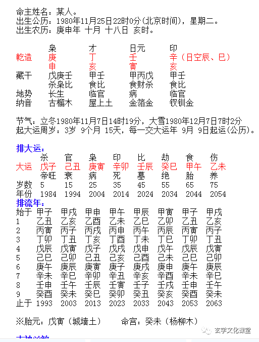 神仙师姐命理：夫妻宫为喜用的人，你的贵人就是另一半