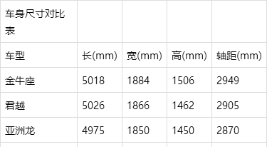 靠拢行政级座驾 实拍新金牛座Vignale版