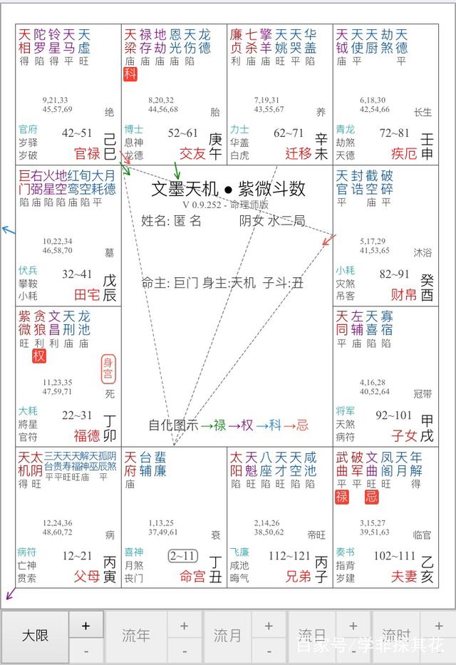 紫微斗数三方煞星拱照具体解盘