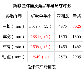 实拍新款福特金牛座 变年轻的美系旗舰