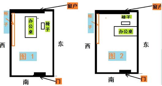 注意把握办公桌摆放风水对你事业会有帮助！