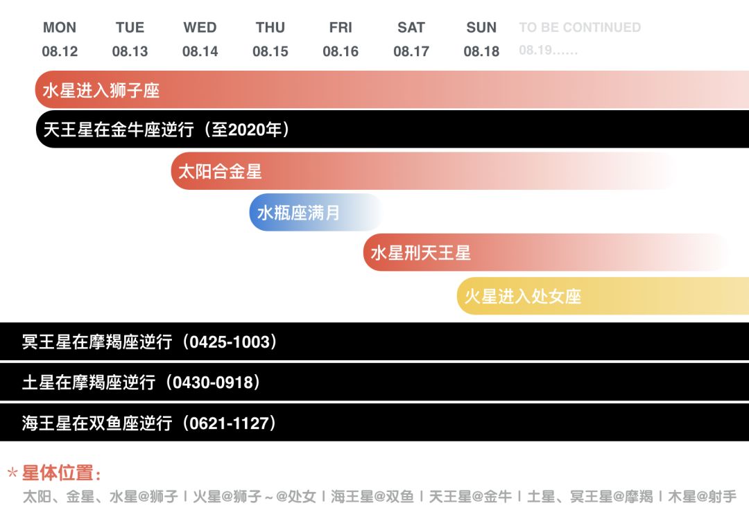 宇宙天气预报：小滑落：不可控情况增加，与现实对立感强