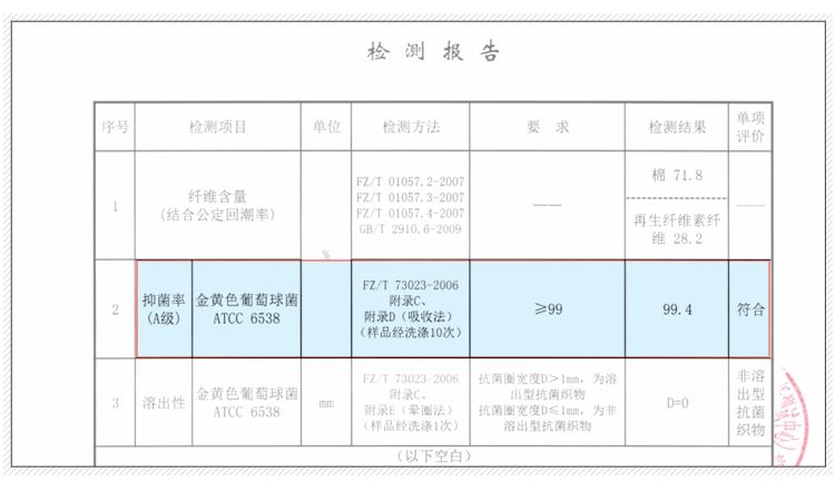 12星座女生，对自己再好一点，从这件小事做起