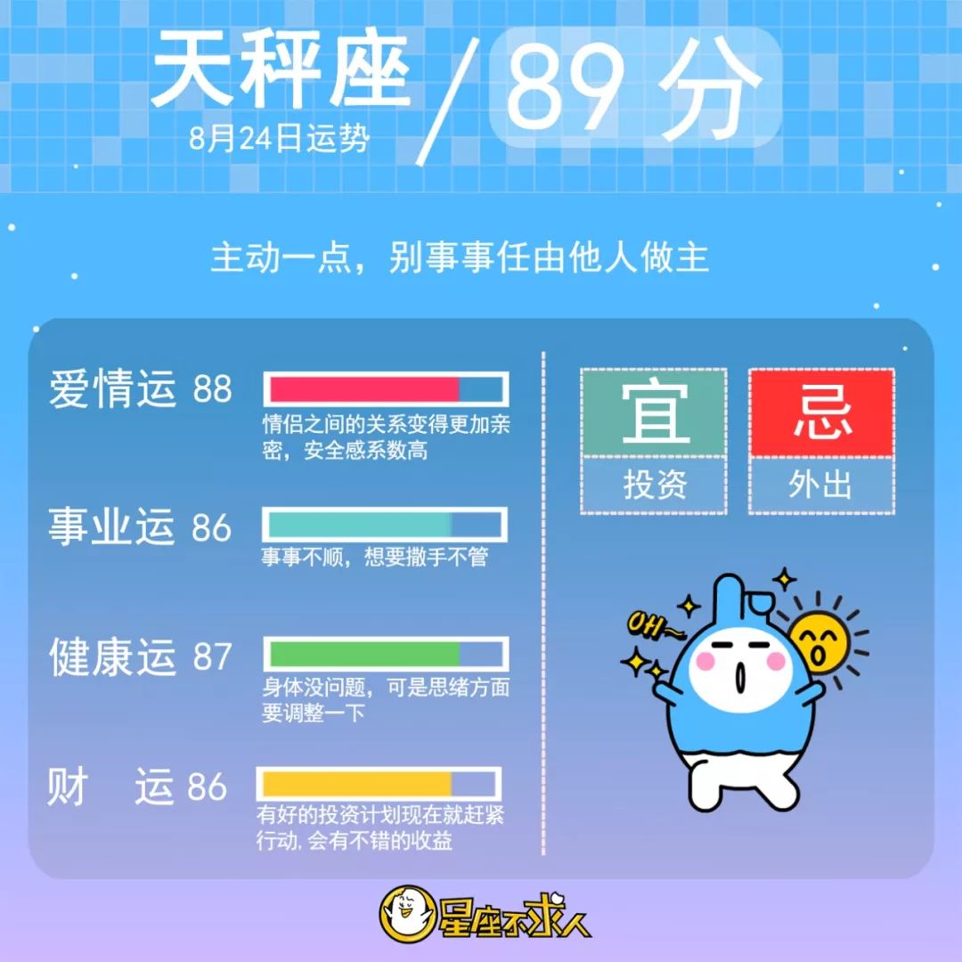 2019年8月24日十二星座运势