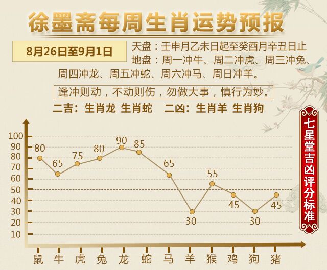 原创             徐墨斋每周生肖运势预报（8.26—9.1）