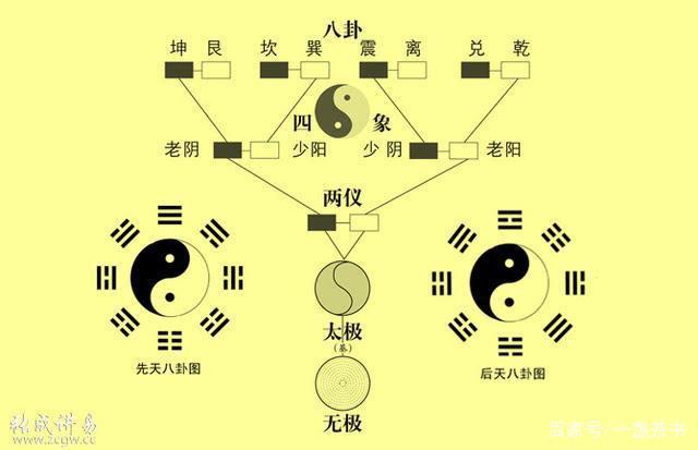 《周易》系辞传的意义