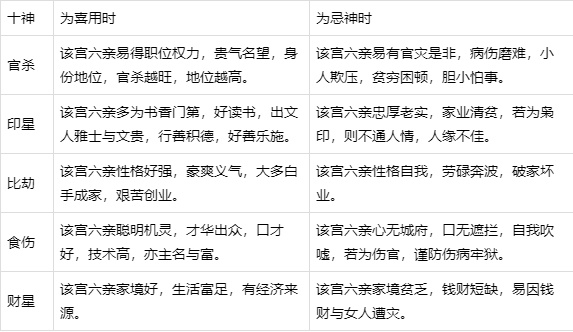 八字学习—四柱命理看六亲宫位兴衰