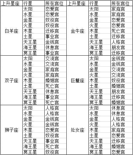 改变，或许不会成功，但一定没有遗憾——（8/19—8/25）星座周运