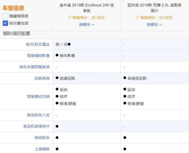 新款金牛座对比丰田亚洲龙，被边缘化的金牛座这次能重回主流吗？