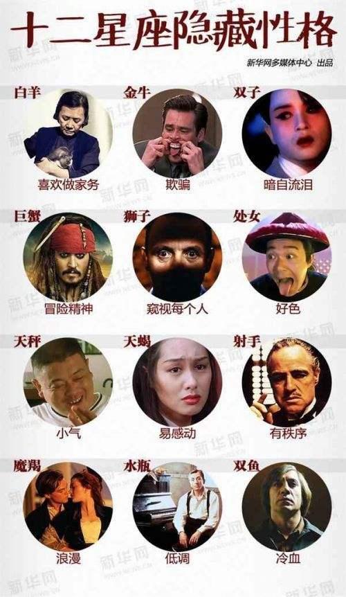 为什么人们热衷于讨论星座？