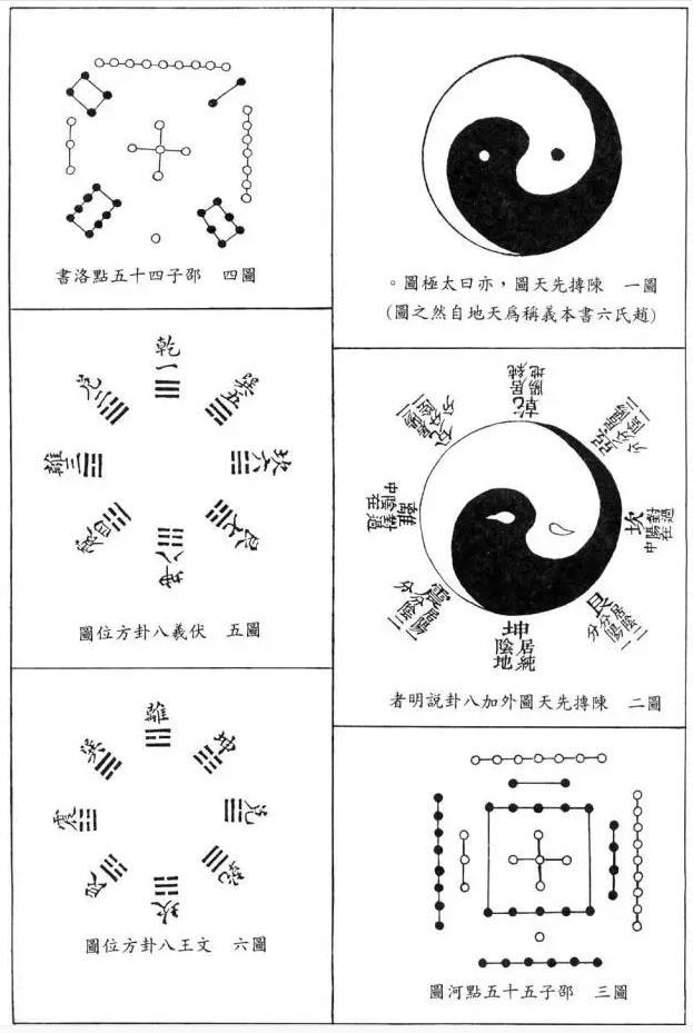 莫测的组合数学的中国源头，《周易》带给我们高深研究模型