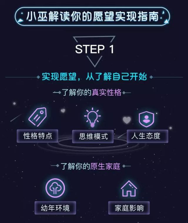 微博大V星座命理专家Pandora占星小巫，你和哪个星座会更配？