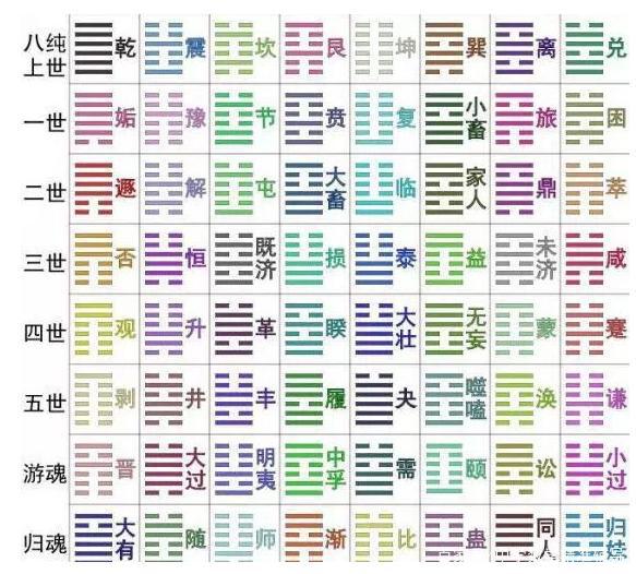 莫测的组合数学的中国源头，《周易》带给我们高深研究模型