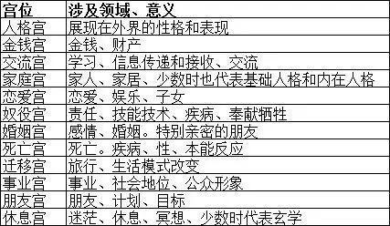 改变，或许不会成功，但一定没有遗憾——（8/19—8/25）星座周运