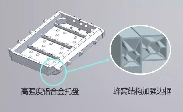 动力电池安全——新能源汽车的“生命线”