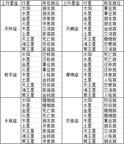 改变，或许不会成功，但一定没有遗憾——（8/19—8/25）星座周运